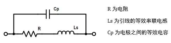 Equivalent model of actual resistance