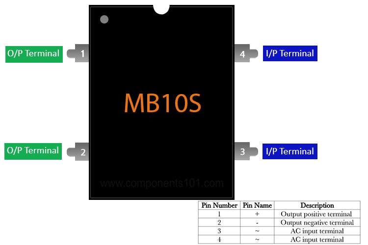 MB10S