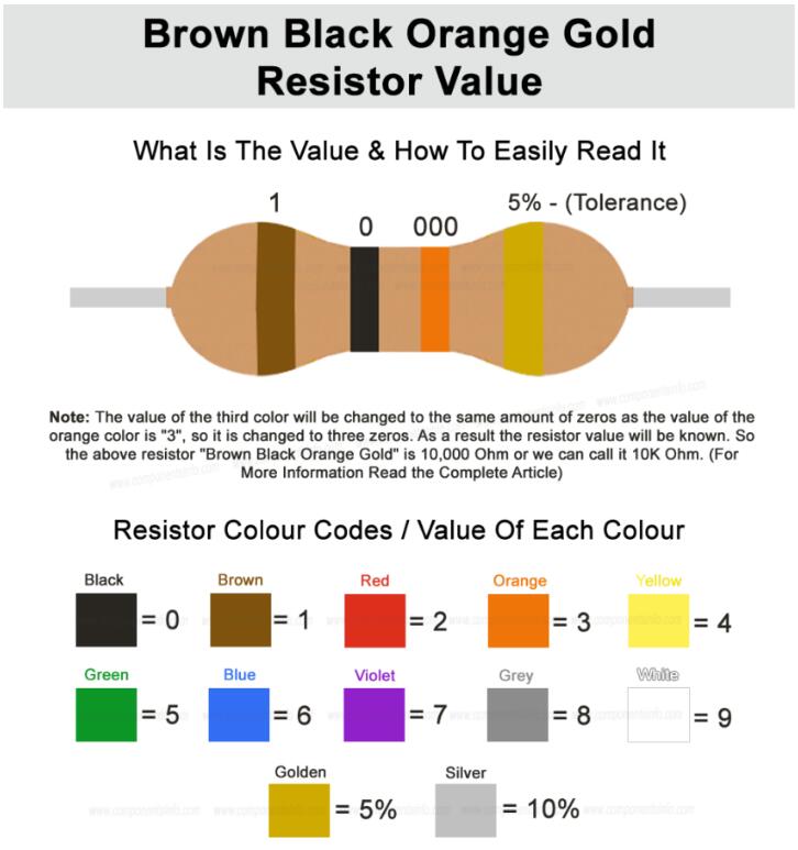 Resistor